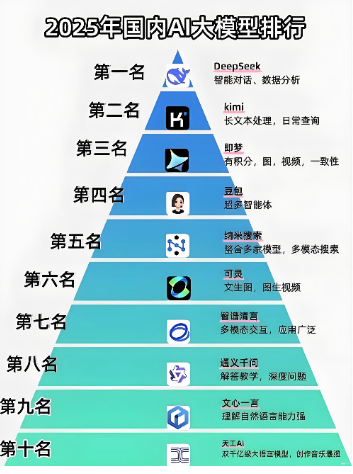 国际大模型投资竞赛中国AI包揽前二| 华新社